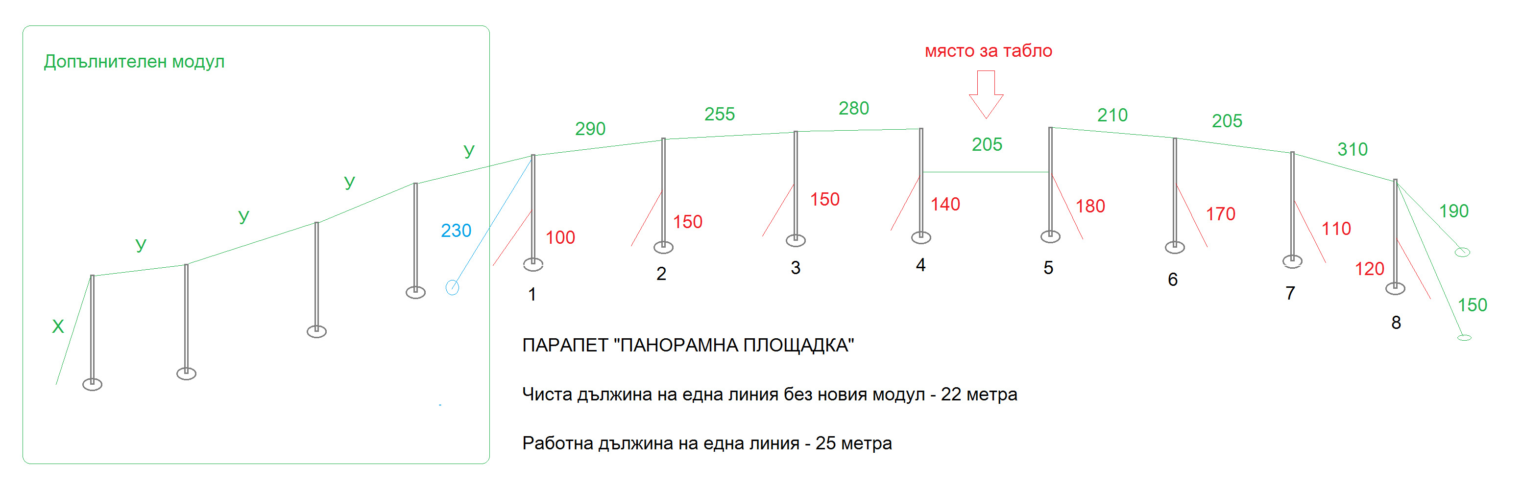 Предпазни парапети Оплетня 1